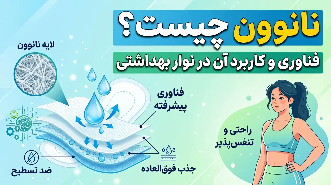 ساختار لایههای نوار بهداشتی و جایگاه نانوون در لایهی رویی