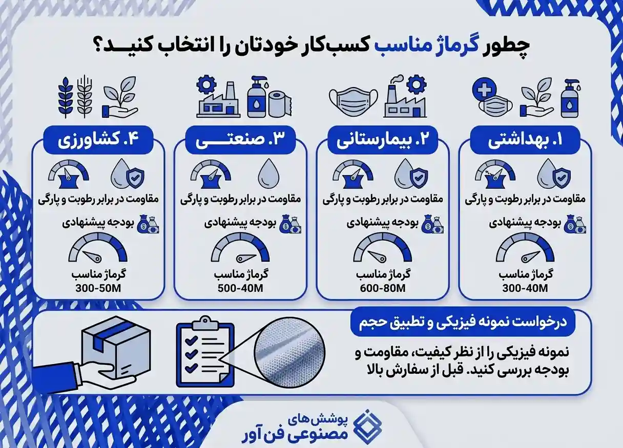 مشخصات فنی پارچه اسپان باند برای خرید عمده