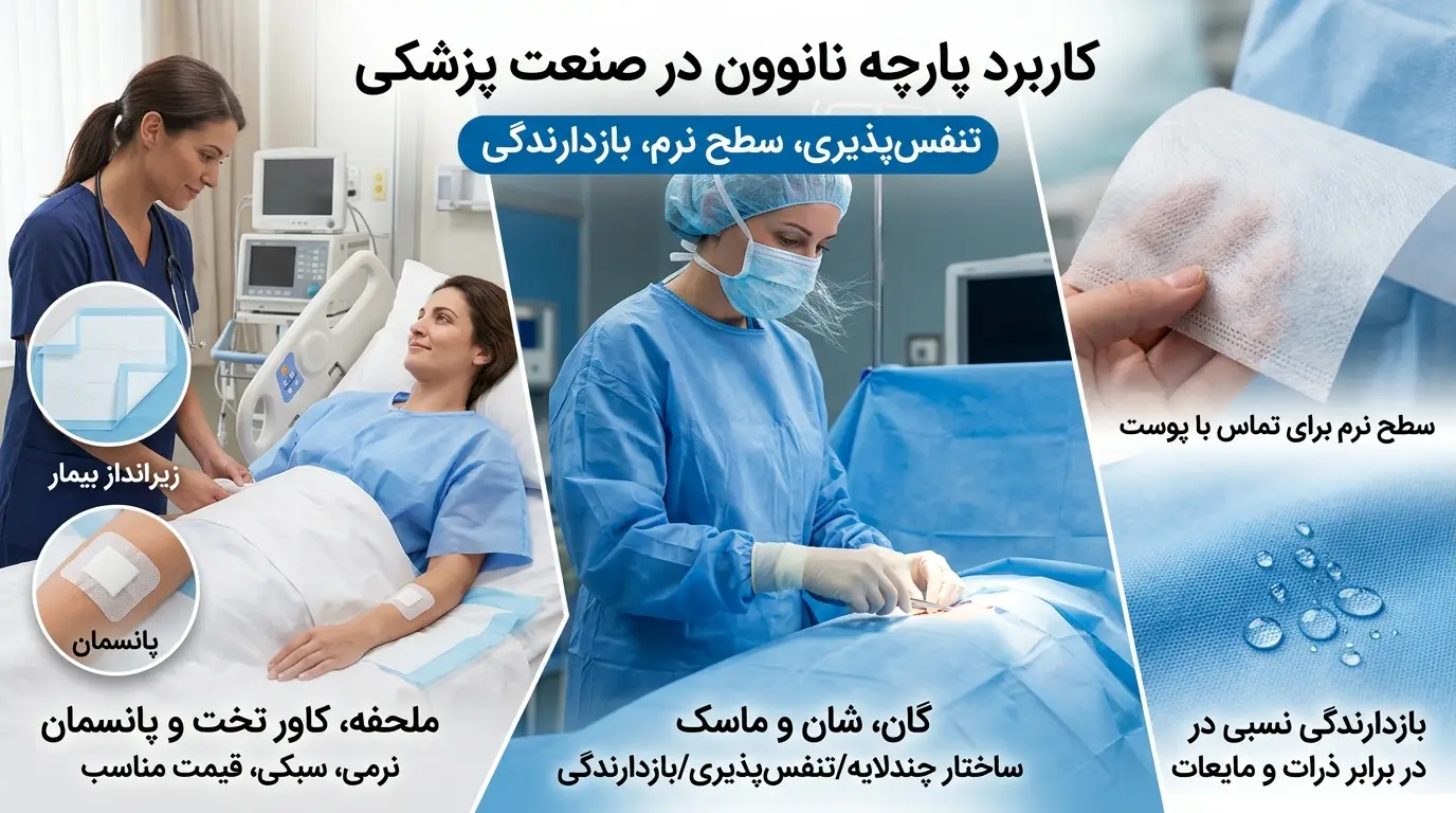 گان و ماسک بیمارستانی ساخته‌شده از بی‌بافت نانوون